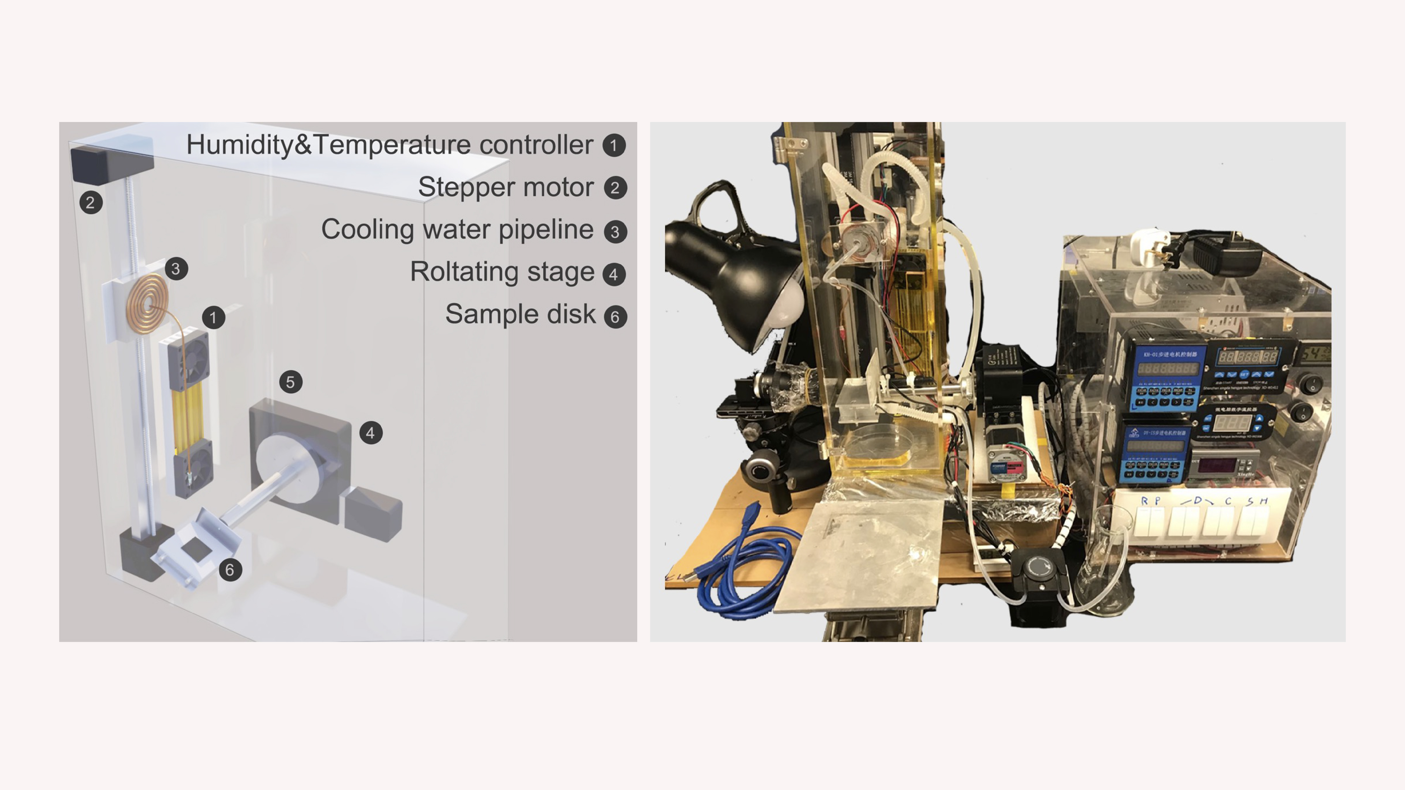 Lab platform build to study icing on superhydrophobic surfaces