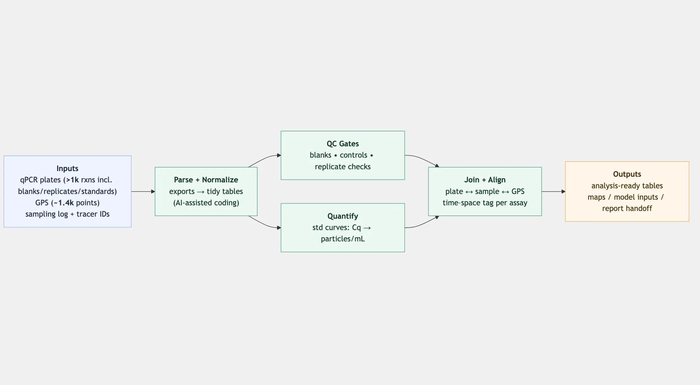 Data pipeline processing screenshot