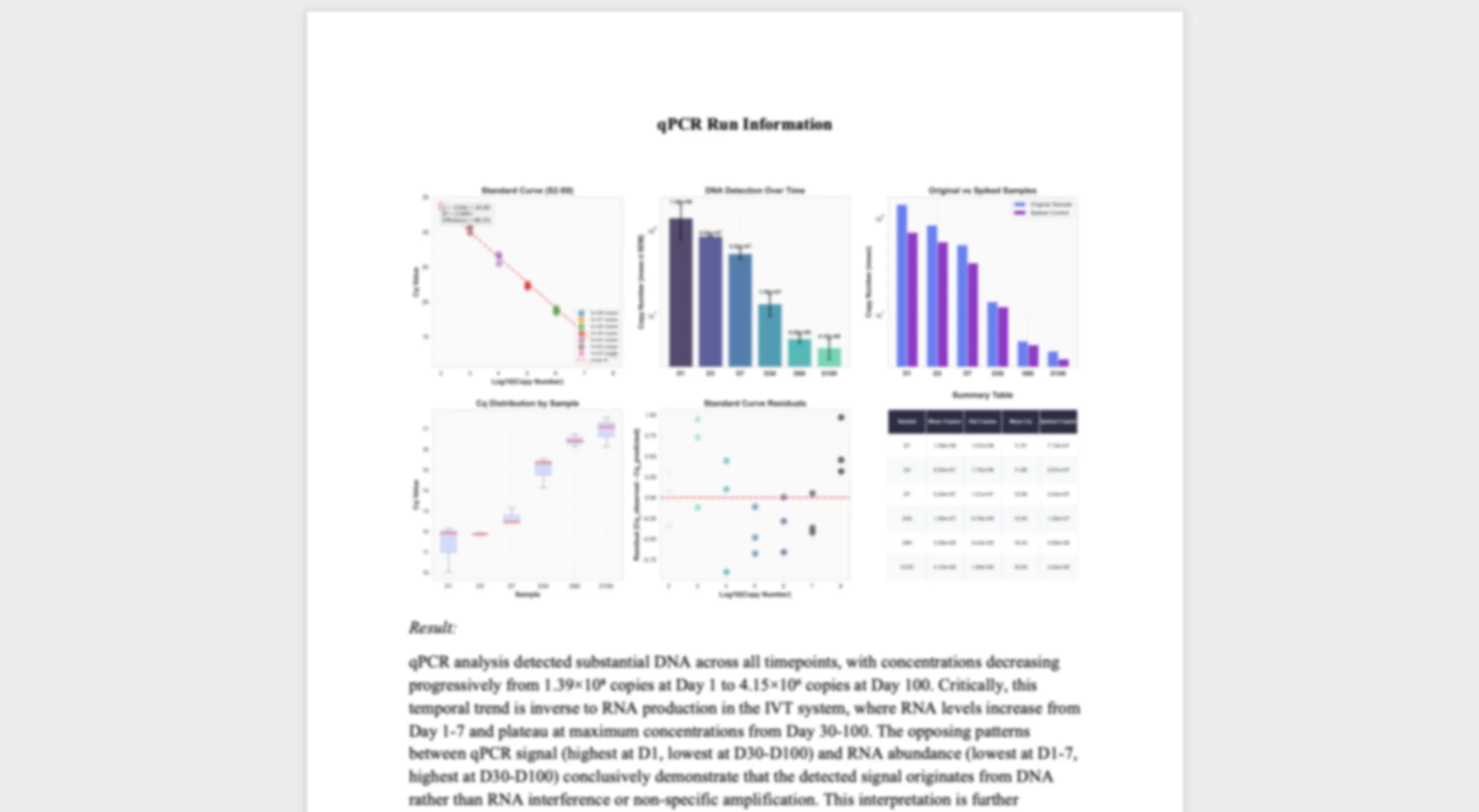 Automated reporting pipeline screenshot