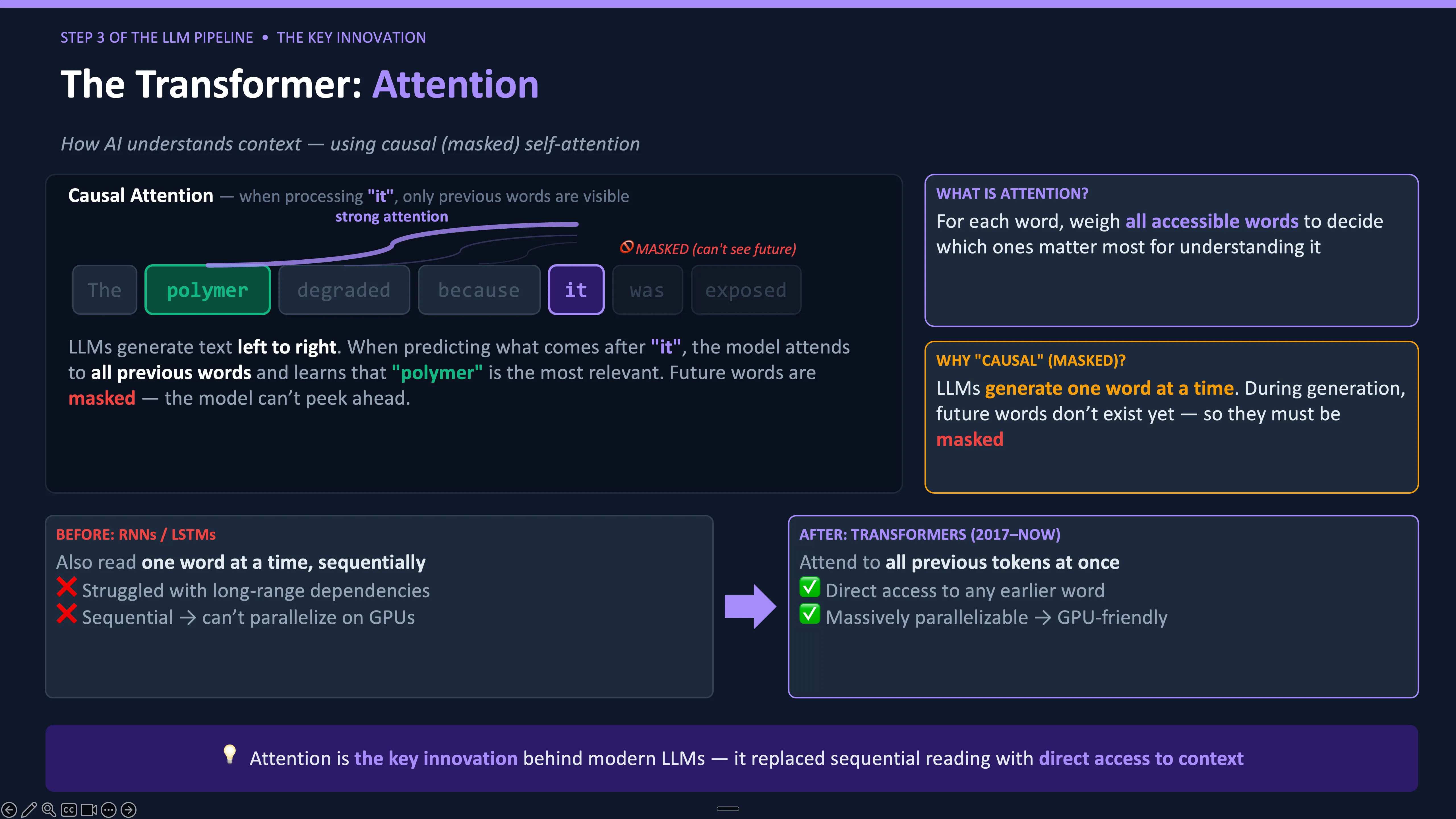 Transformer: Attention