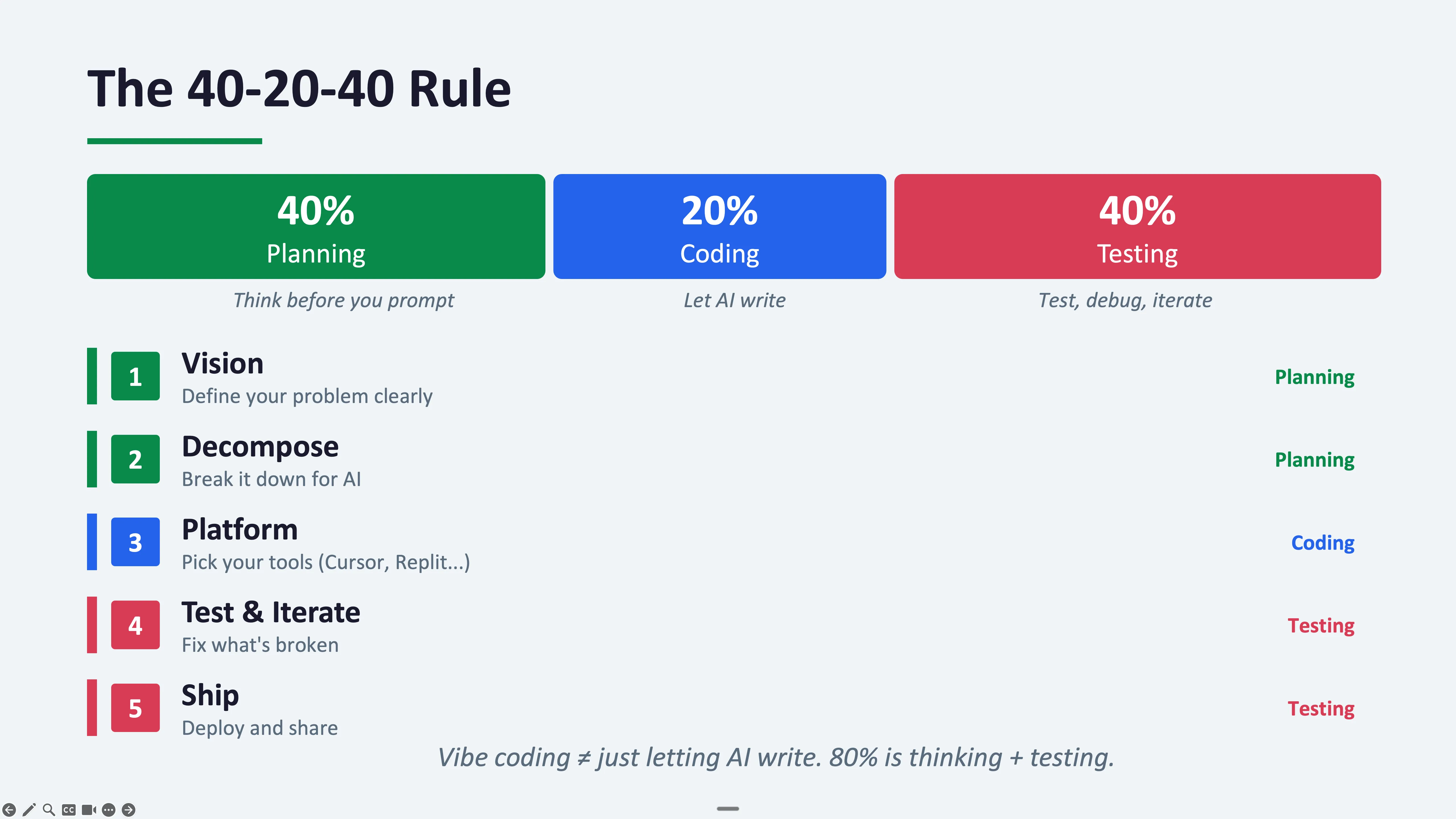 The 40-20-40 Rule